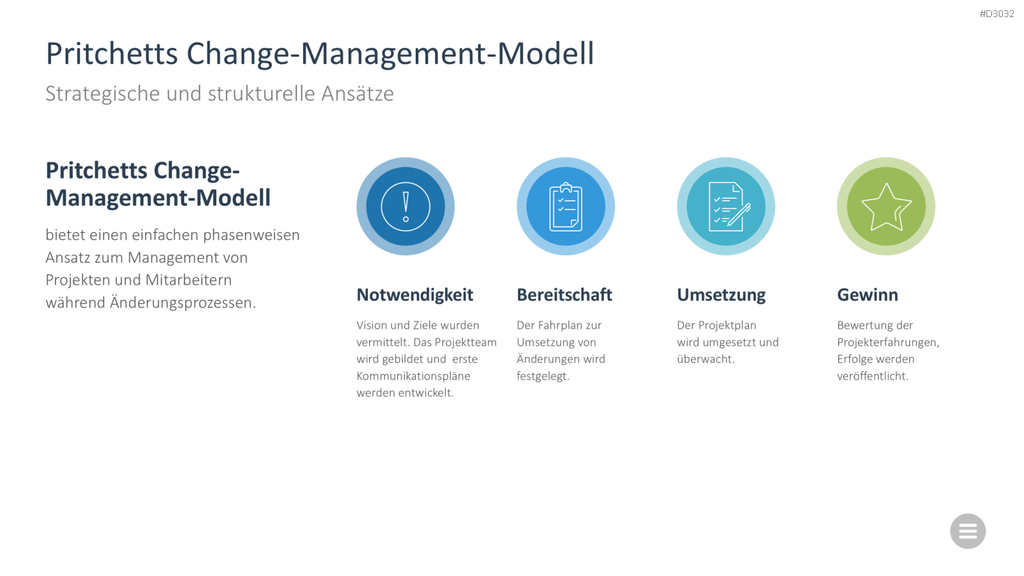Change-Management-Toolbox PowerPoint-Vorlage