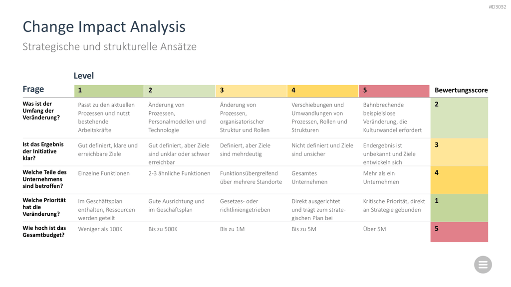 Change-Management-Toolbox PowerPoint-Vorlage