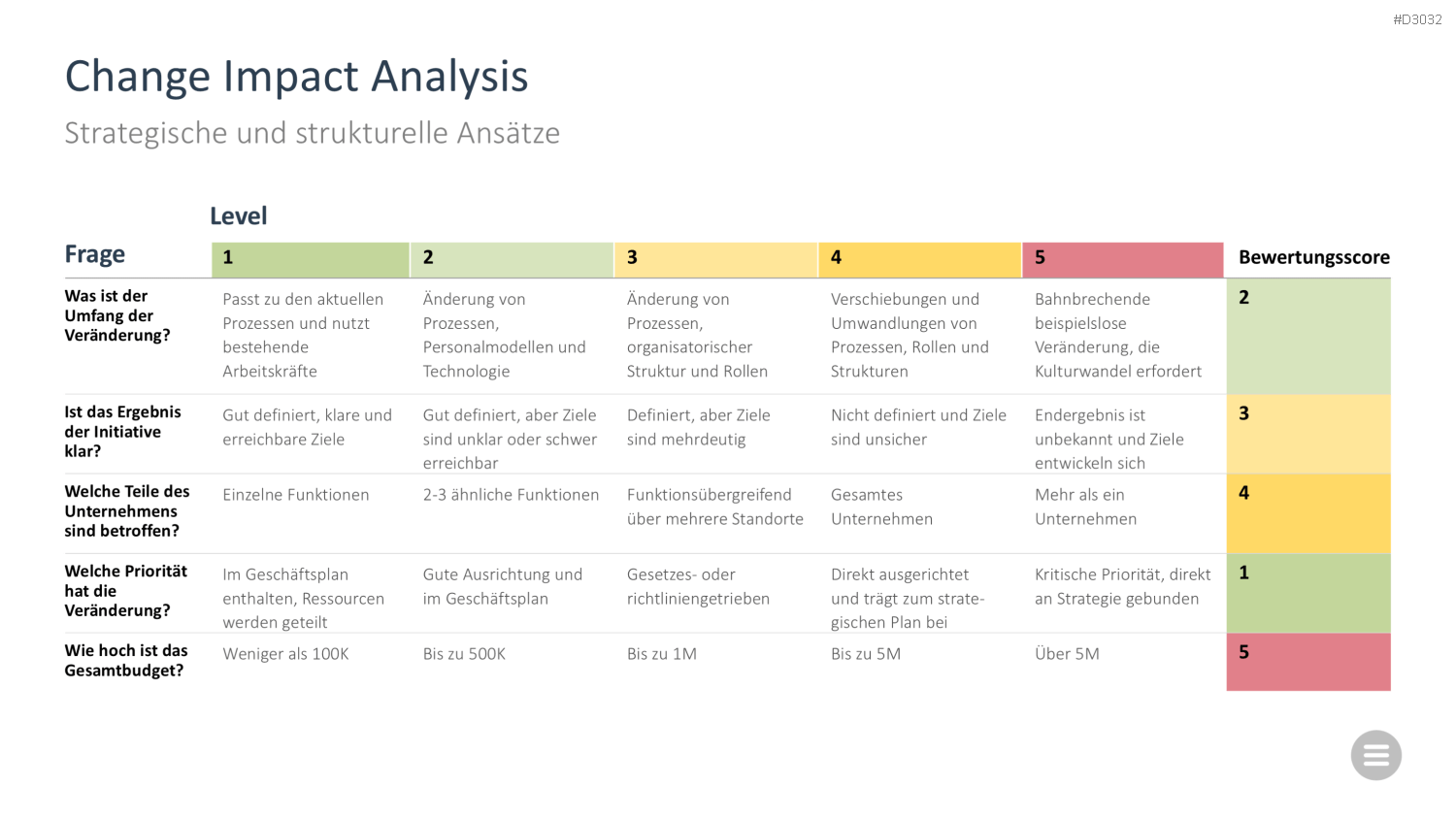 Change-Management-Toolbox PowerPoint-Vorlage