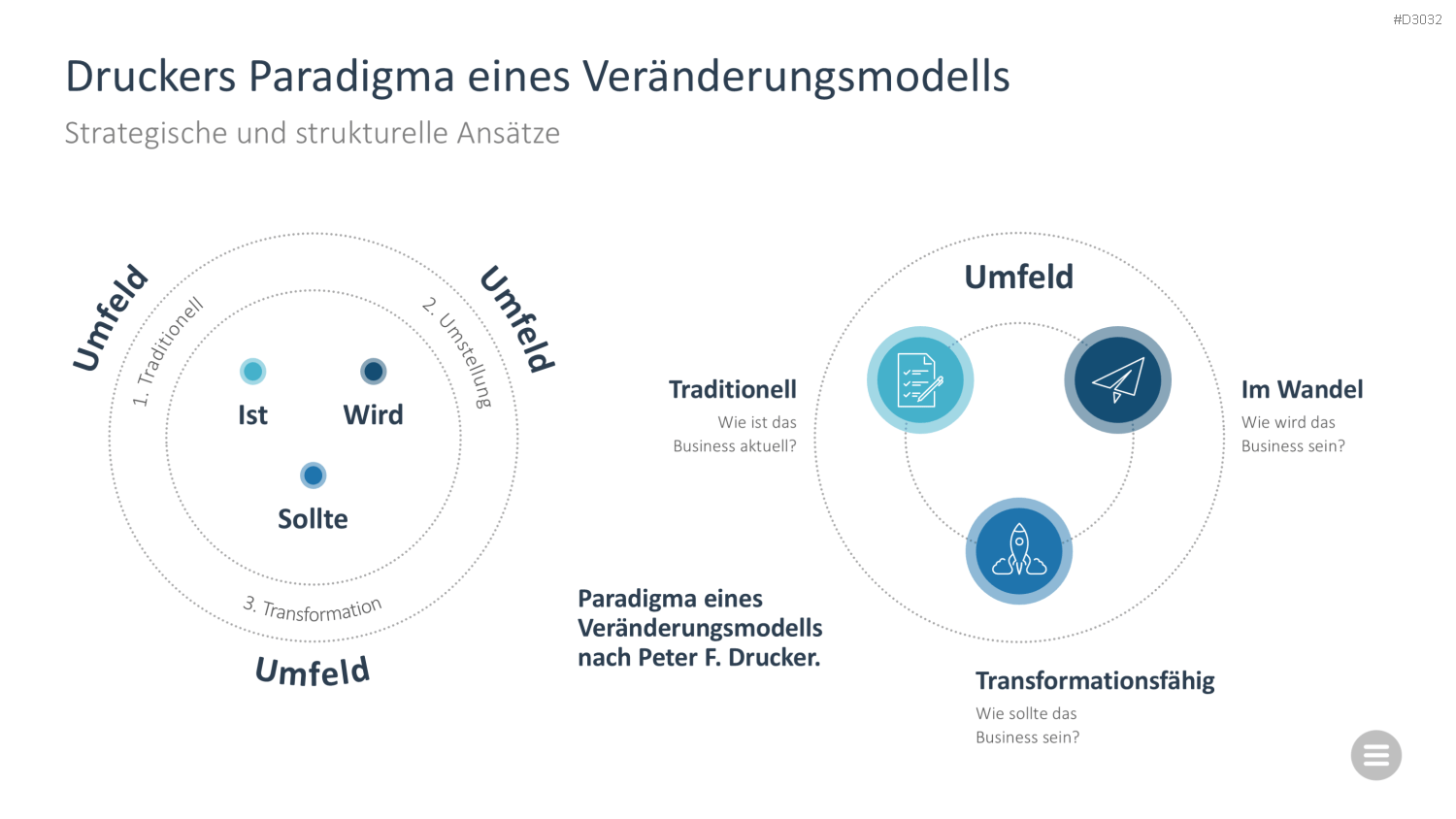 Change-Management-Toolbox PowerPoint-Vorlage