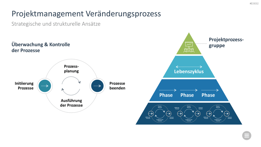 Change-Management-Toolbox PowerPoint-Vorlage