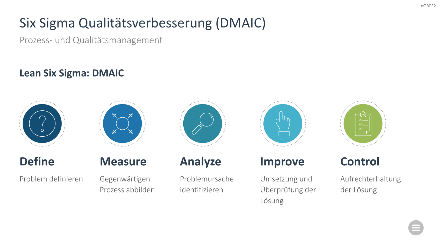 Change-Management-Toolbox PowerPoint-Vorlage