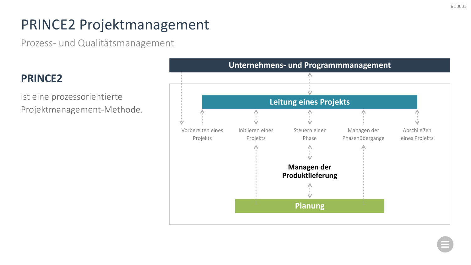 Change-Management-Toolbox PowerPoint-Vorlage