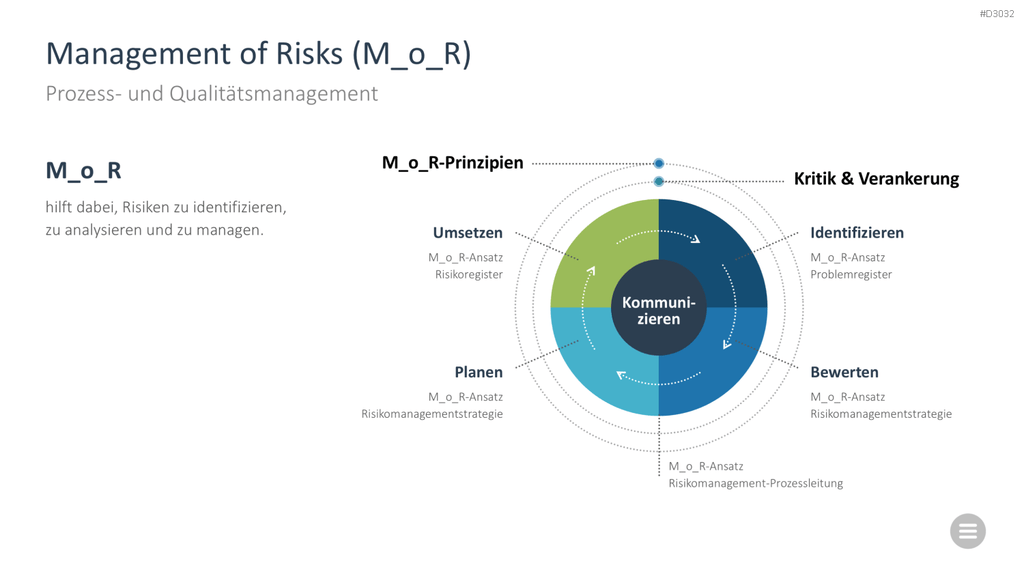 Change-Management-Toolbox PowerPoint-Vorlage