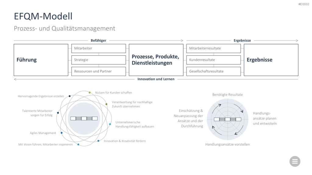 Change-Management-Toolbox PowerPoint-Vorlage
