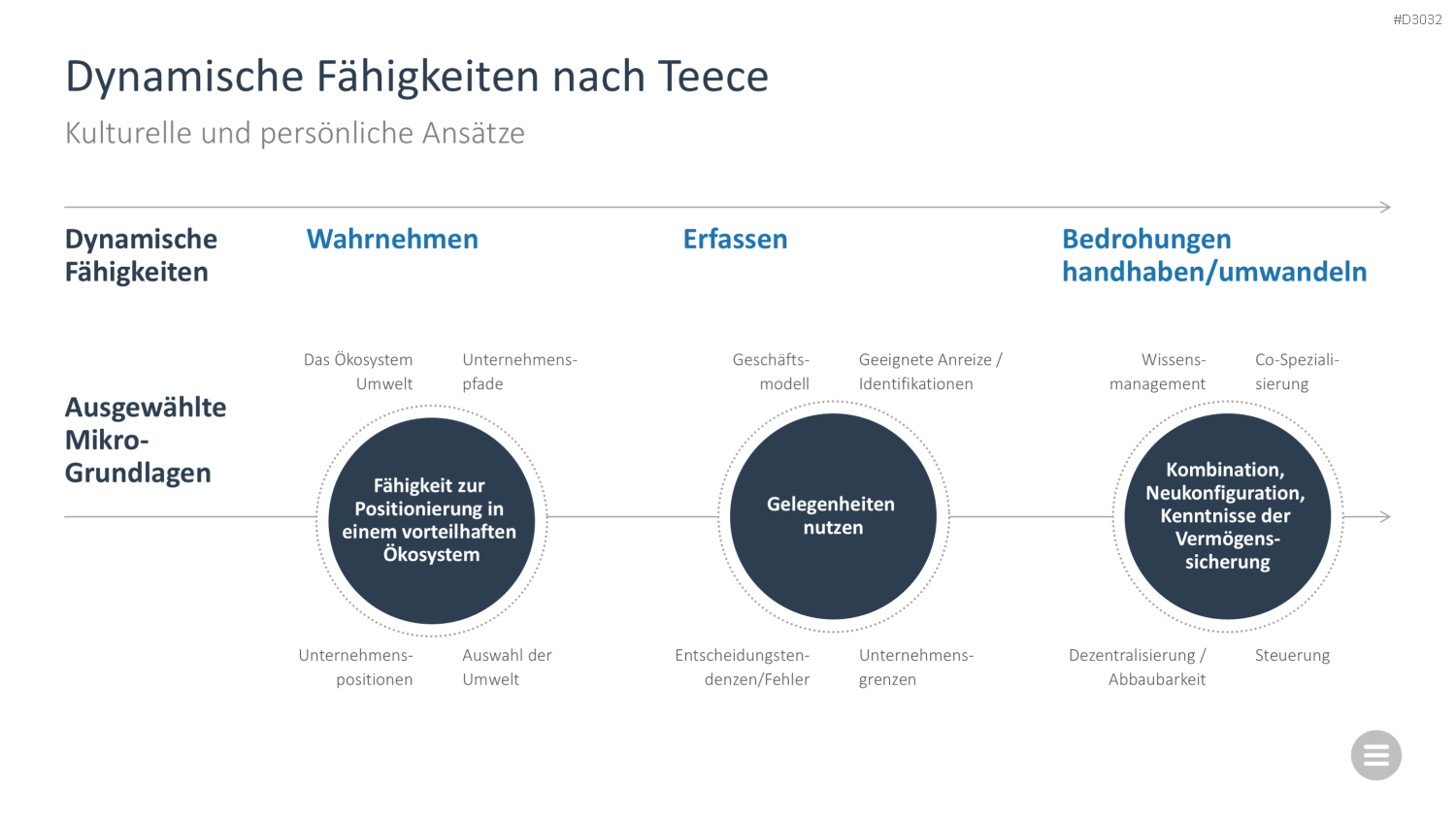 Change-Management-Toolbox PowerPoint-Vorlage