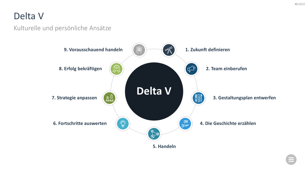 Change-Management-Toolbox PowerPoint-Vorlage