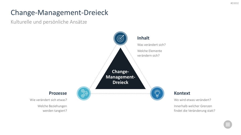 Change-Management-Toolbox PowerPoint-Vorlage