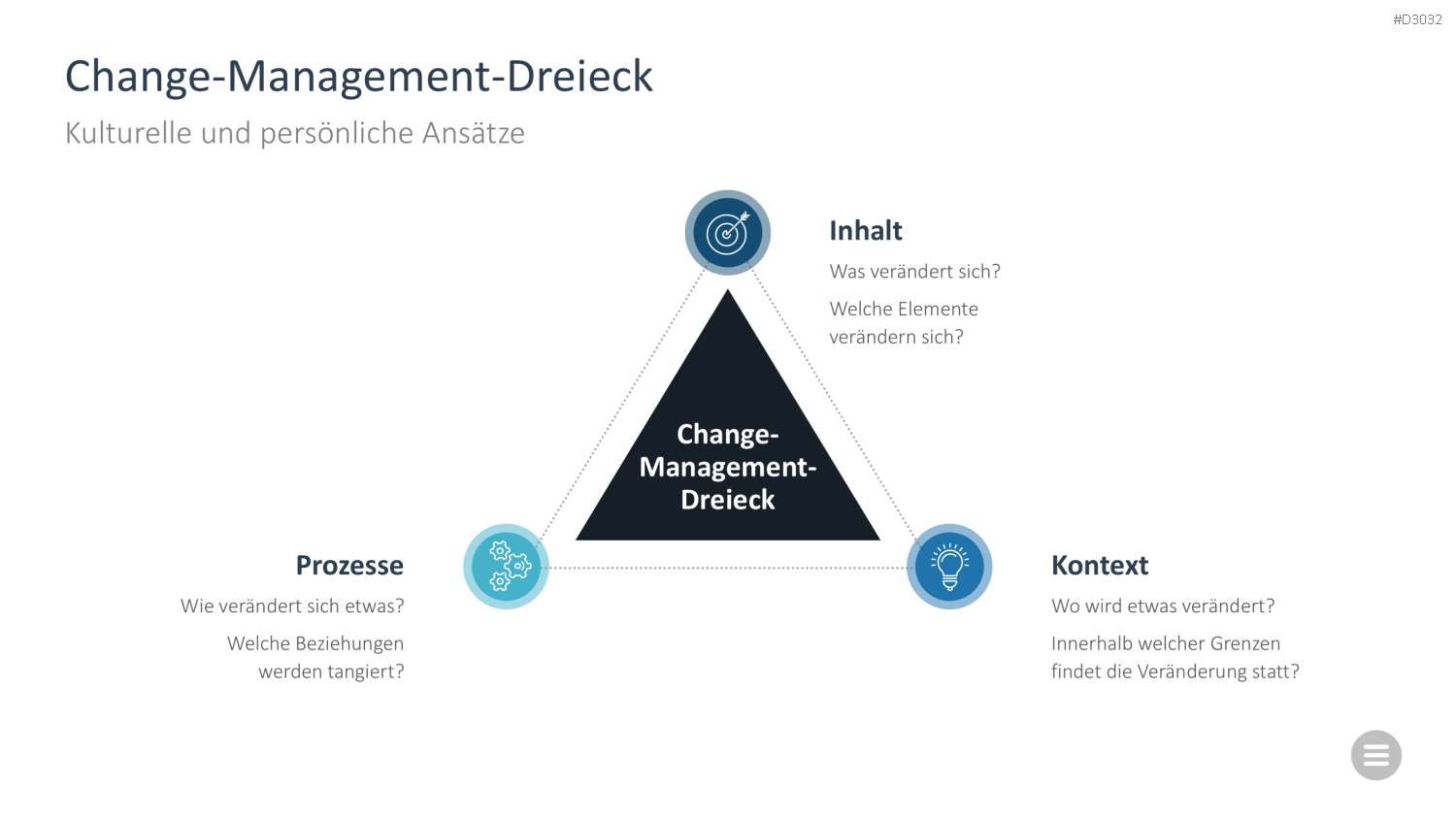 Change-Management-Toolbox PowerPoint-Vorlage
