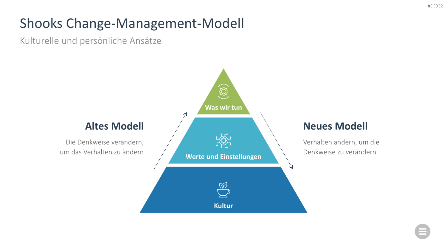 Change-Management-Toolbox PowerPoint-Vorlage