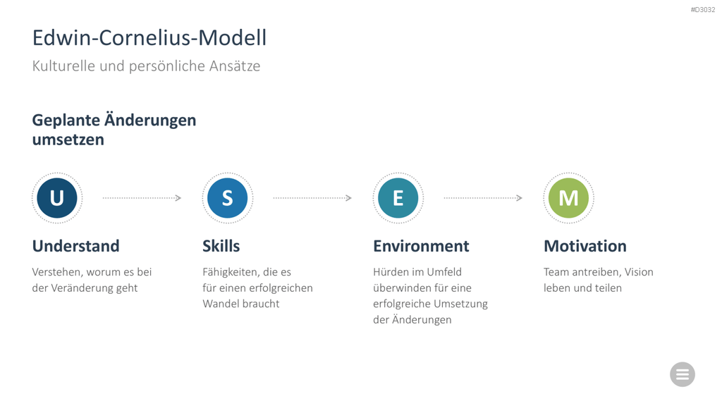 Change-Management-Toolbox PowerPoint-Vorlage