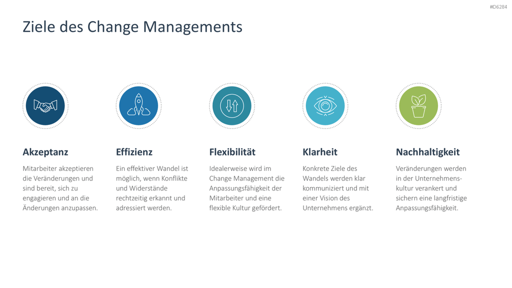 Change Management PowerPoint-Vorlage