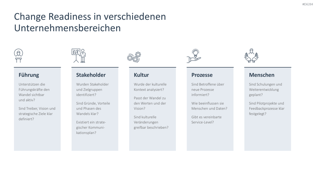 Change Management PowerPoint-Vorlage