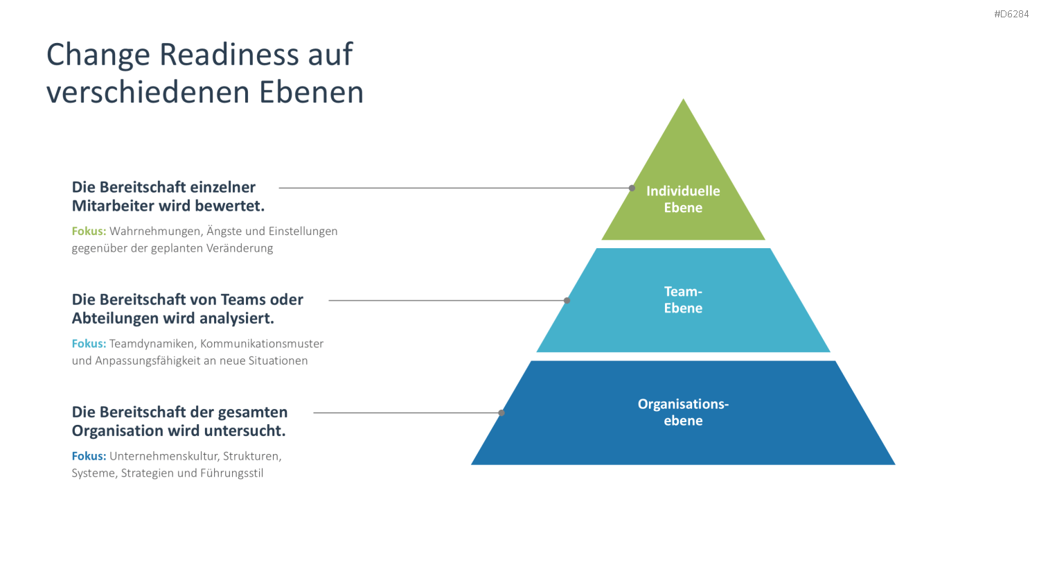 Change Management PowerPoint-Vorlage