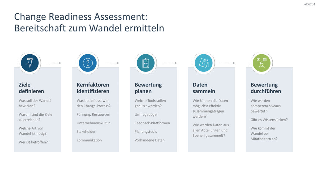 Change Management PowerPoint-Vorlage