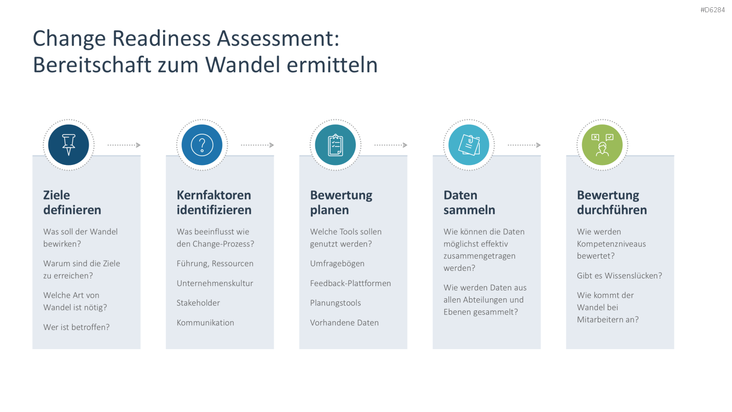 Change Management PowerPoint-Vorlage