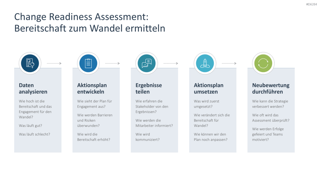 Change Management PowerPoint-Vorlage