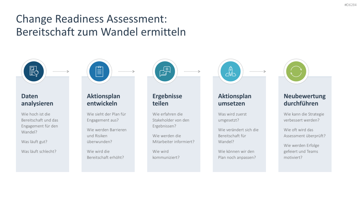Change Management PowerPoint-Vorlage