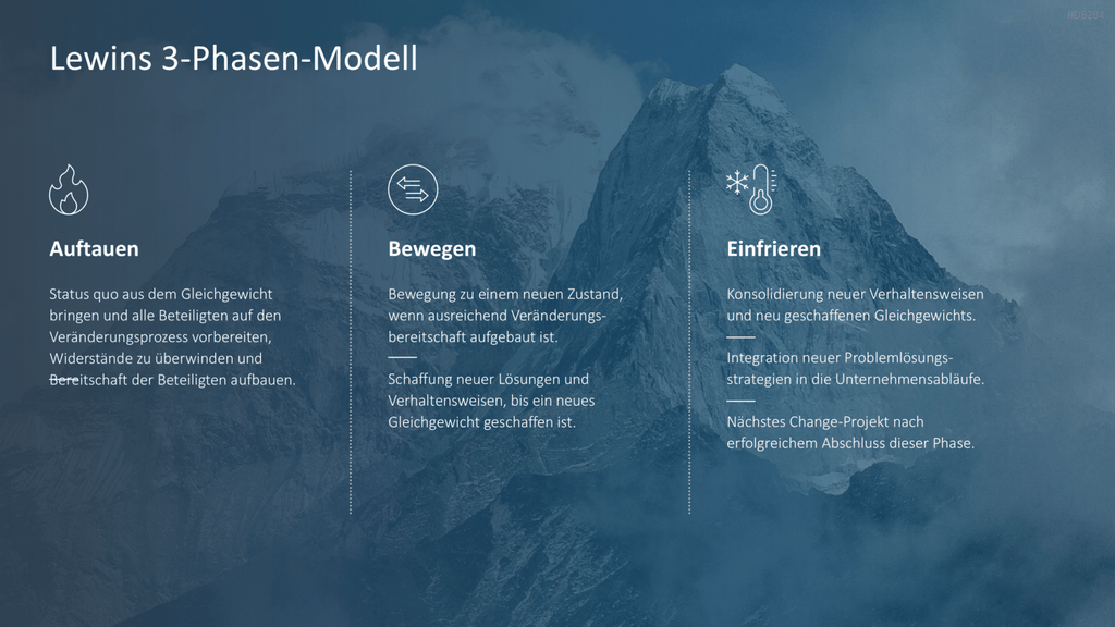 Change Management PowerPoint-Vorlage
