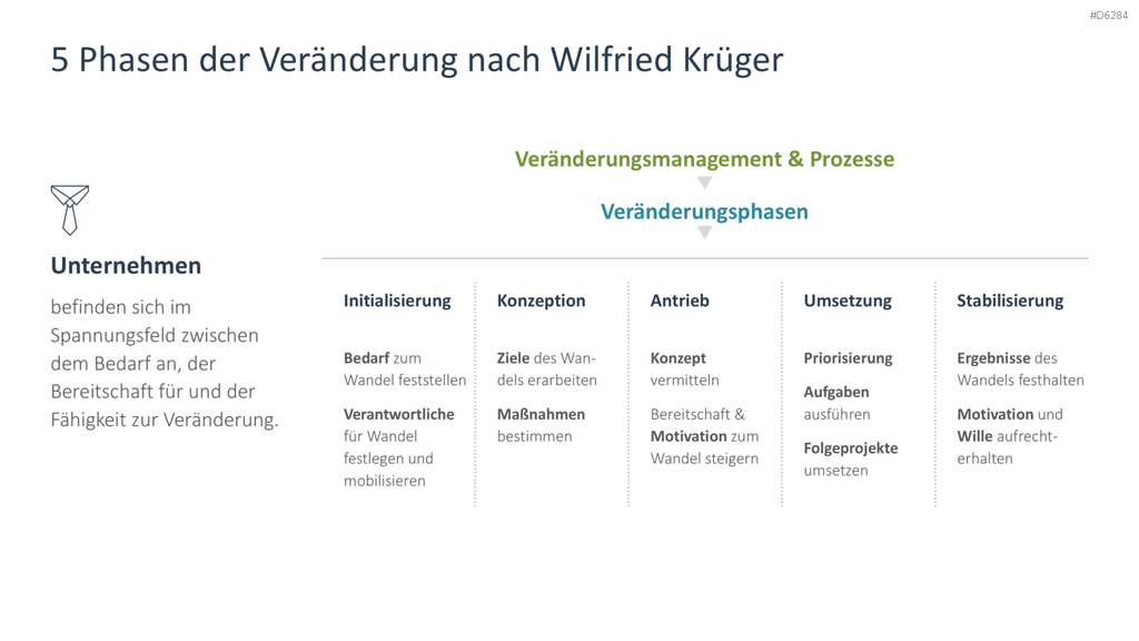 Change Management PowerPoint-Vorlage