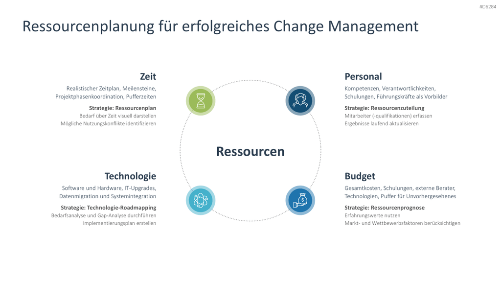 Change Management PowerPoint-Vorlage