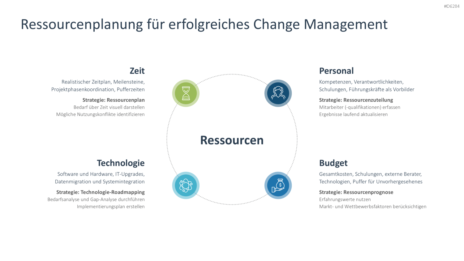 Change Management PowerPoint-Vorlage