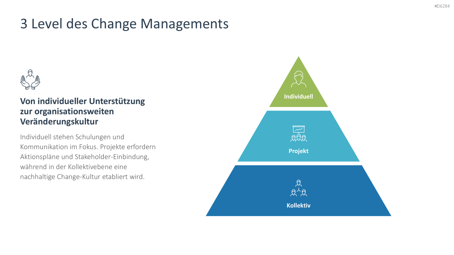Change Management PowerPoint-Vorlage