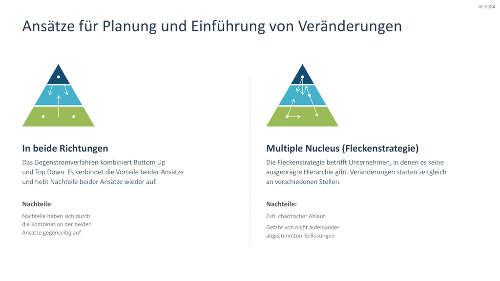Change Management PowerPoint-Vorlage