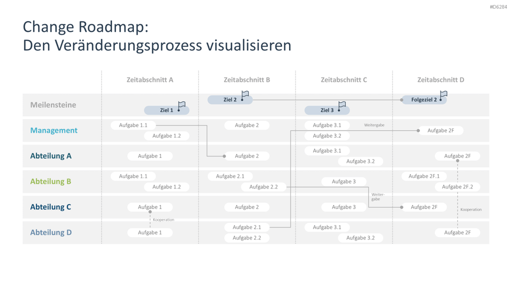 Change Management PowerPoint-Vorlage