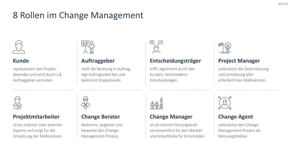 Change Management PowerPoint-Vorlage