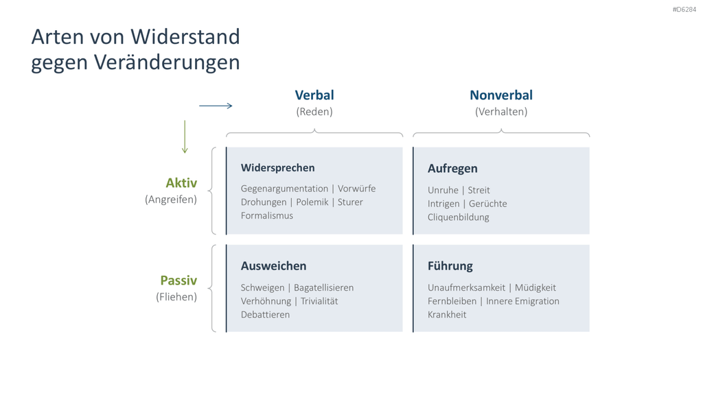 Change Management PowerPoint-Vorlage
