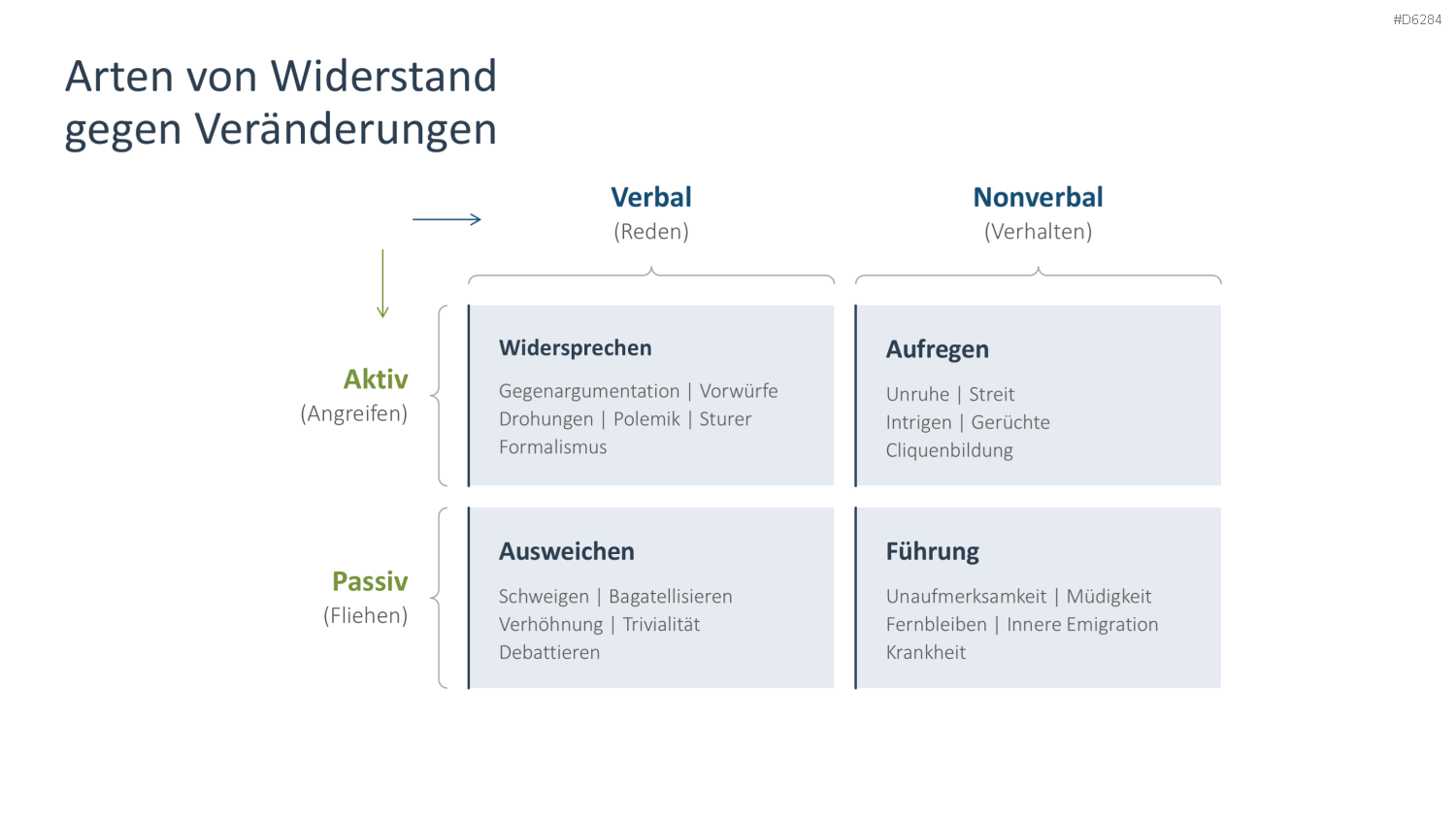 Change Management PowerPoint-Vorlage