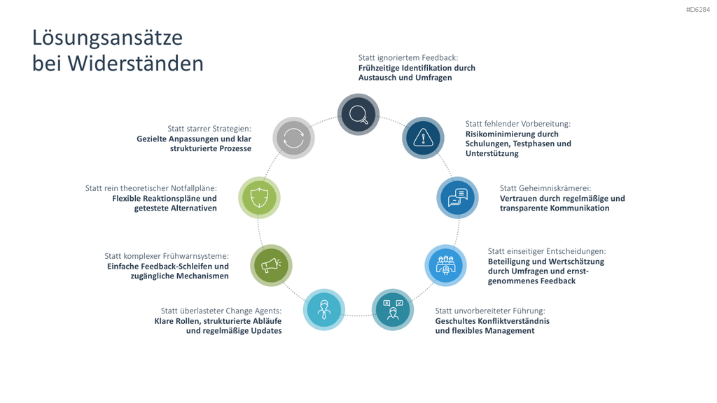 Change Management PowerPoint-Vorlage