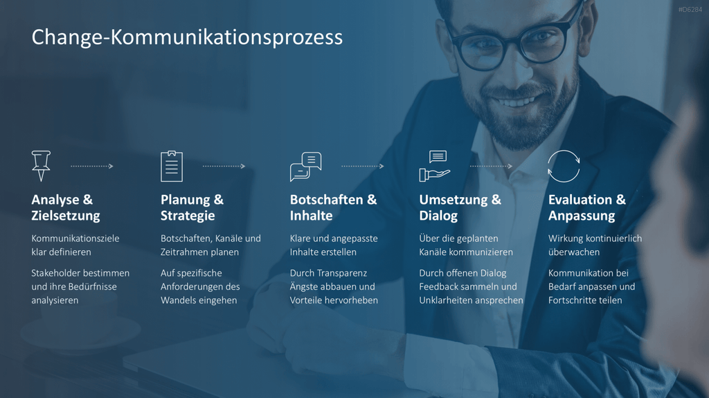 Change Management PowerPoint-Vorlage