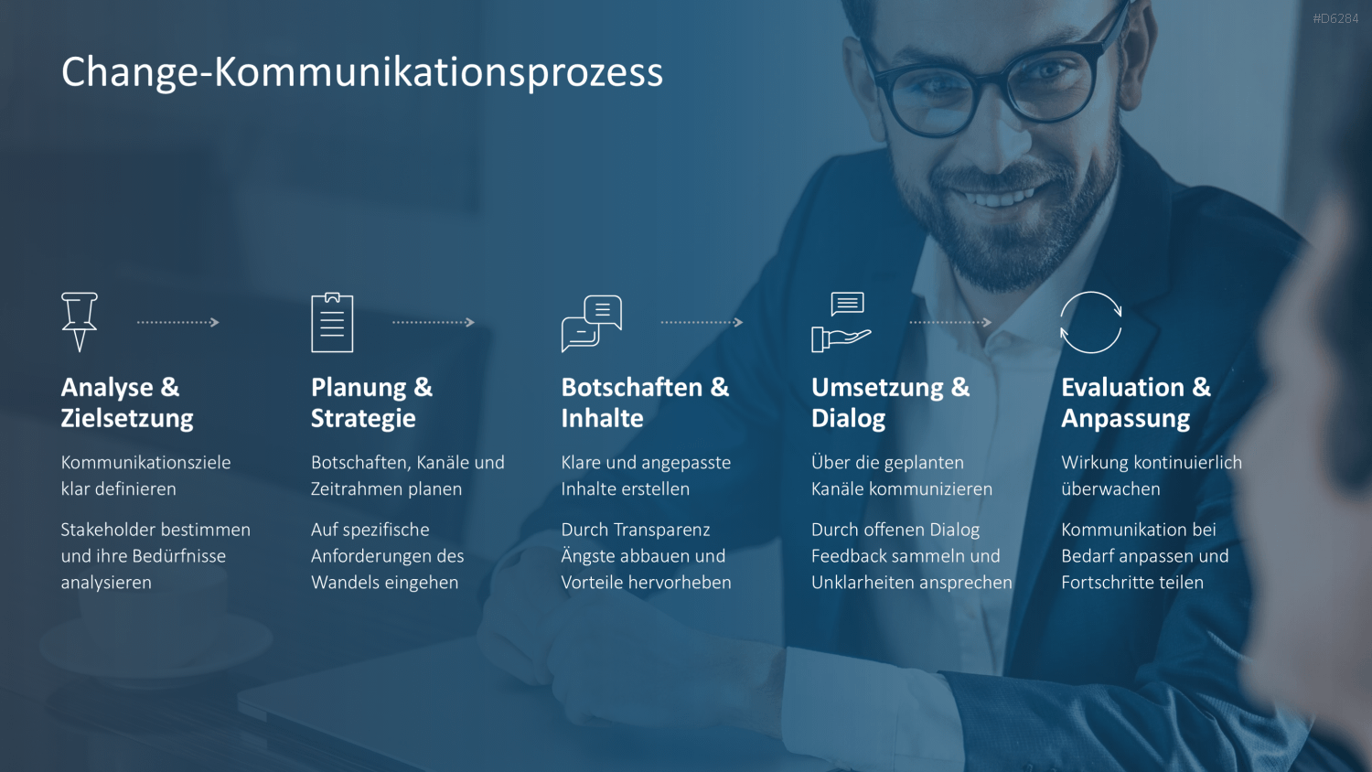 Change Management PowerPoint-Vorlage