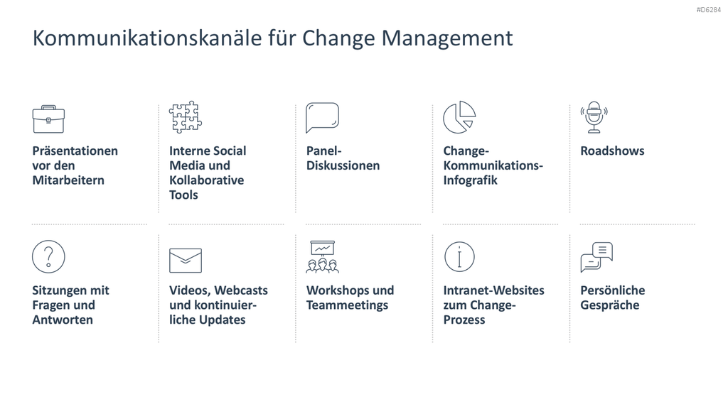Change Management PowerPoint-Vorlage
