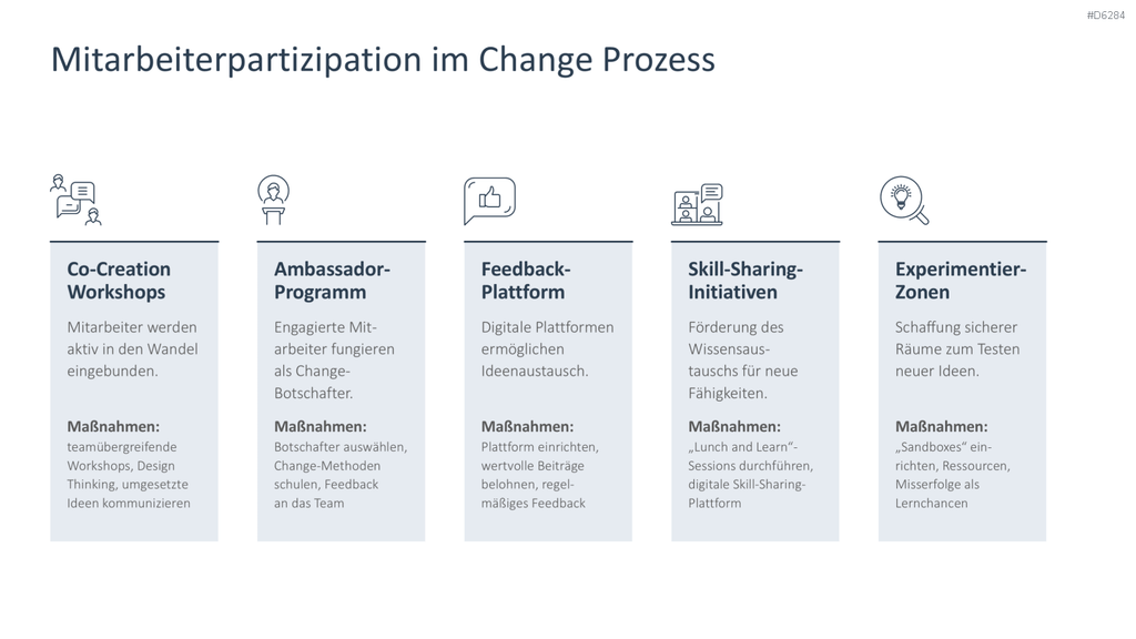 Change Management PowerPoint-Vorlage