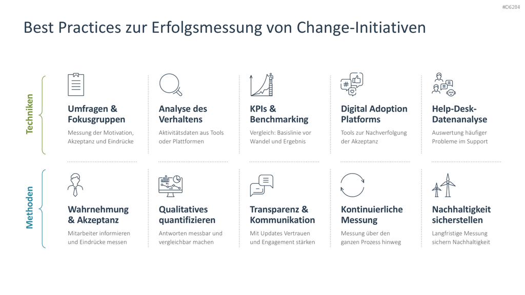 Change Management PowerPoint-Vorlage