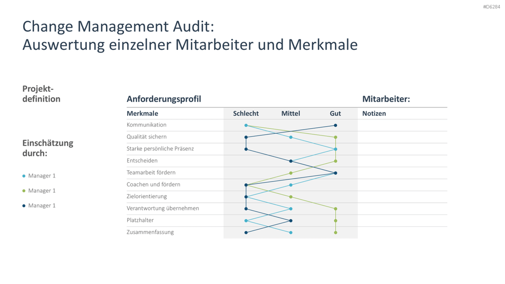 Change Management PowerPoint-Vorlage