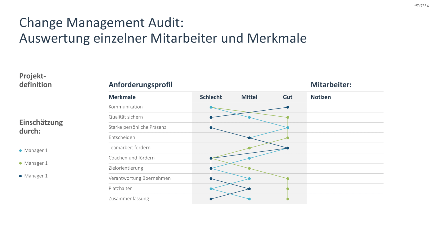 Change Management PowerPoint-Vorlage