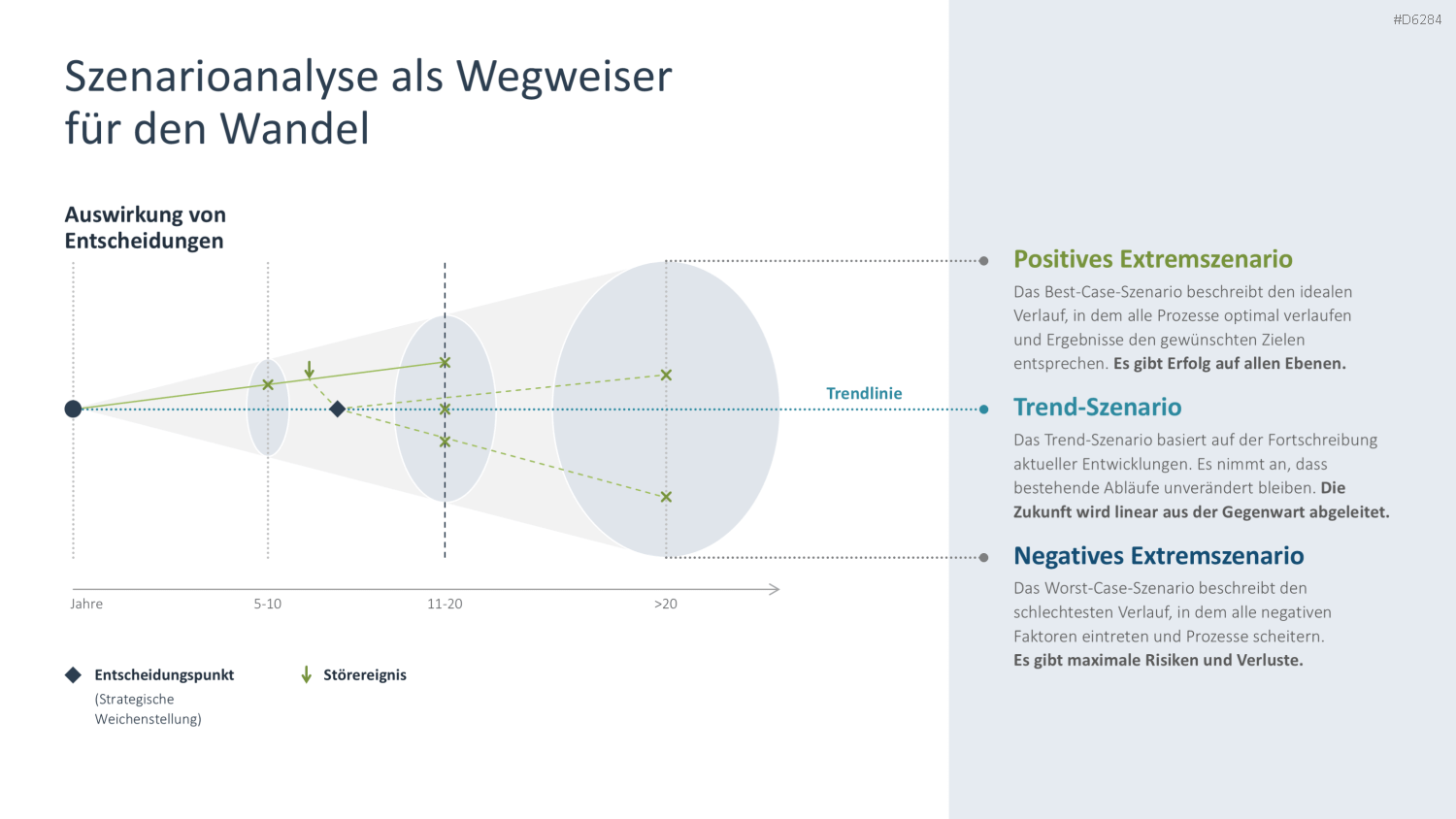 Change Management PowerPoint-Vorlage