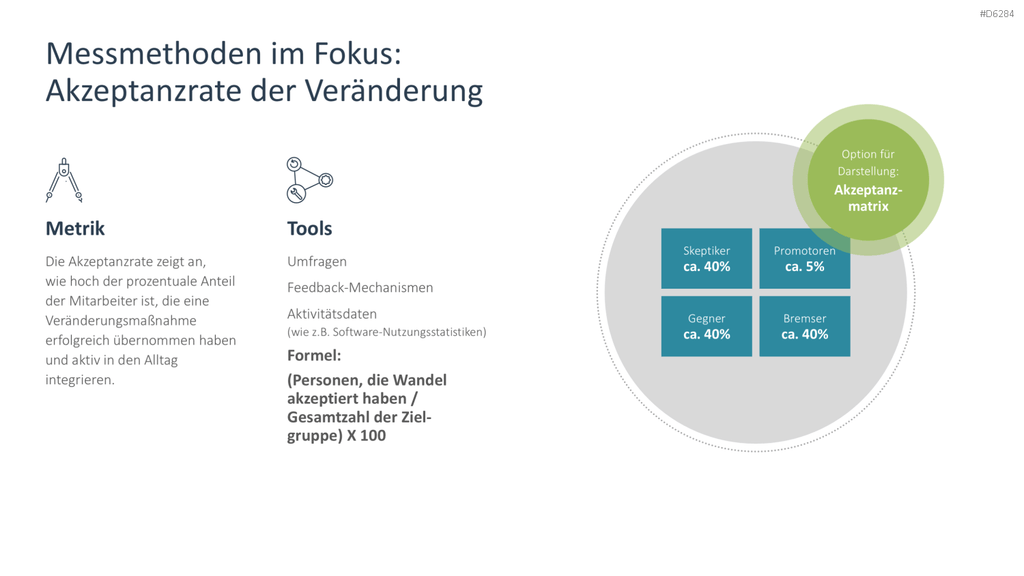 Change Management PowerPoint-Vorlage