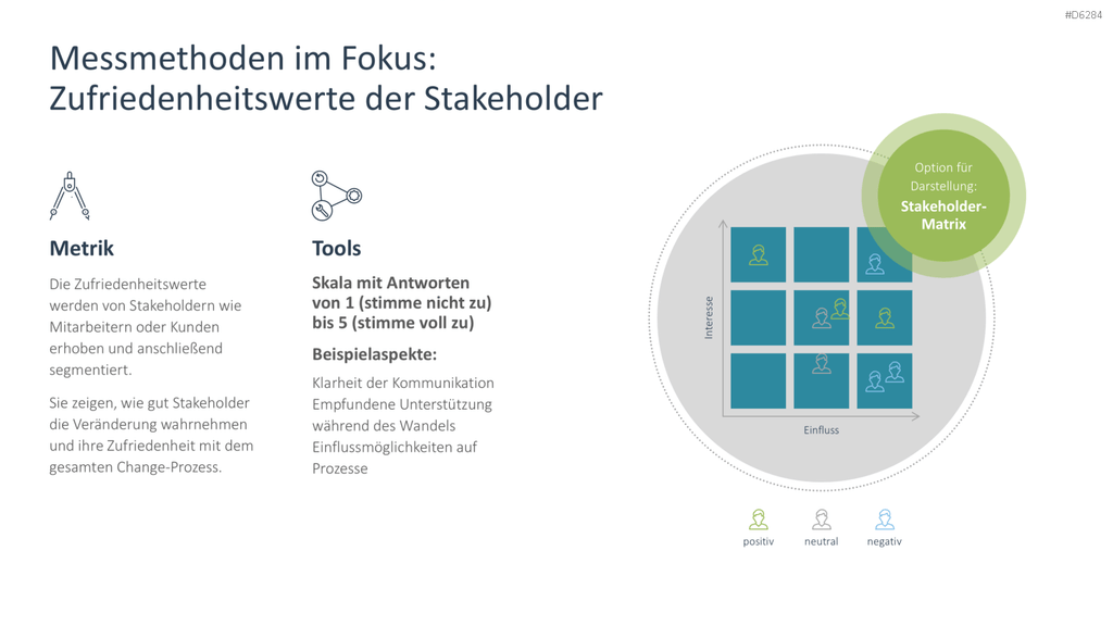Change Management PowerPoint-Vorlage