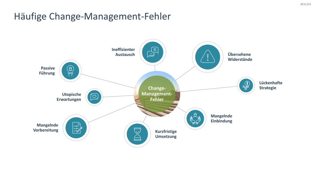 Change Management PowerPoint-Vorlage