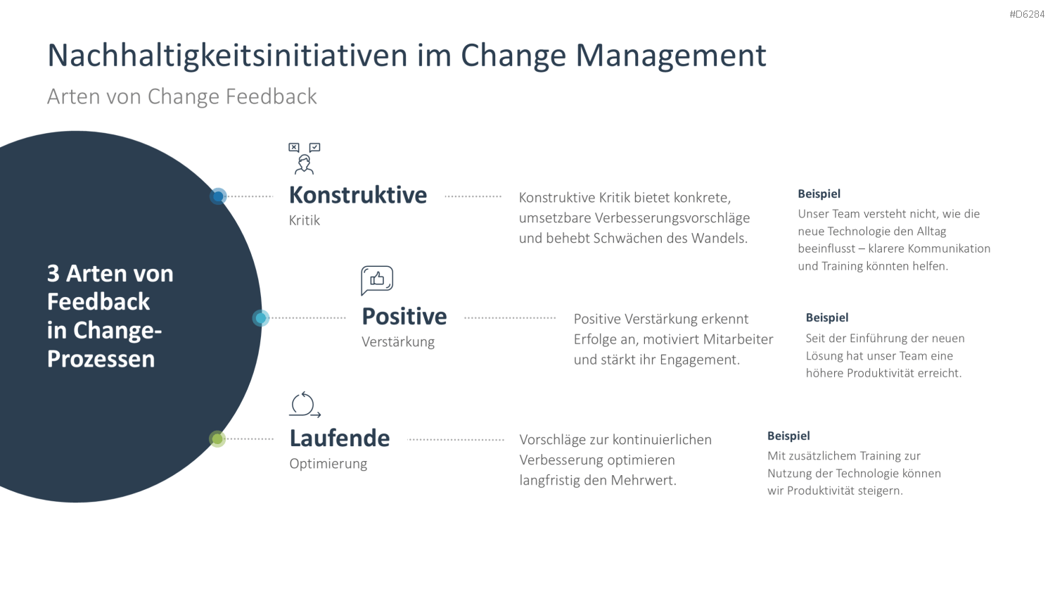 Change Management PowerPoint-Vorlage