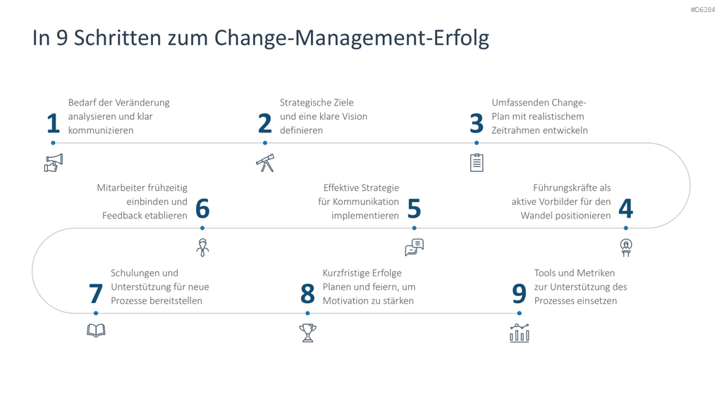 Change Management PowerPoint-Vorlage