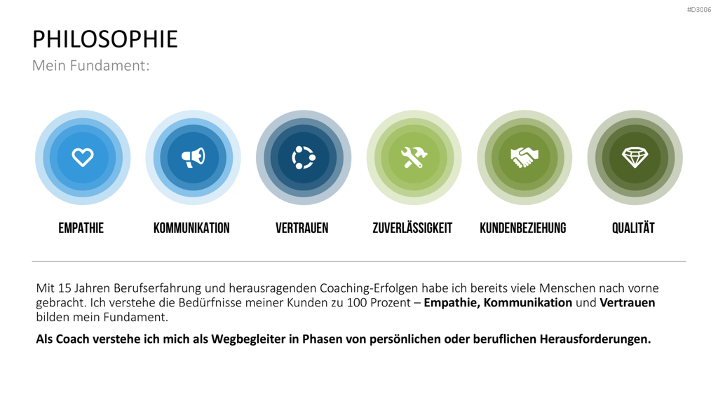 Coaching Process Toolbox PowerPoint-Vorlage