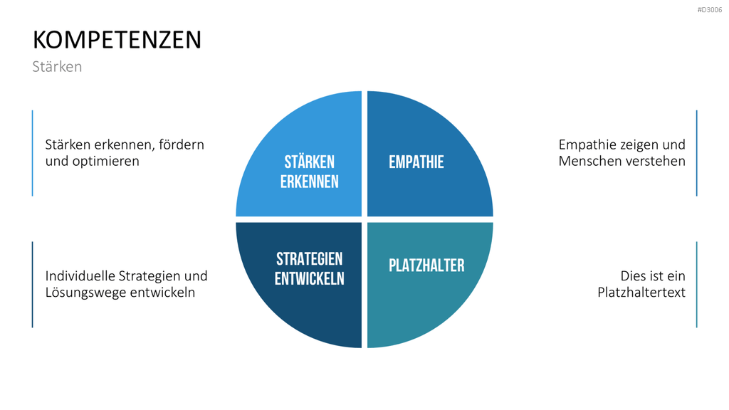Coaching Process Toolbox PowerPoint-Vorlage