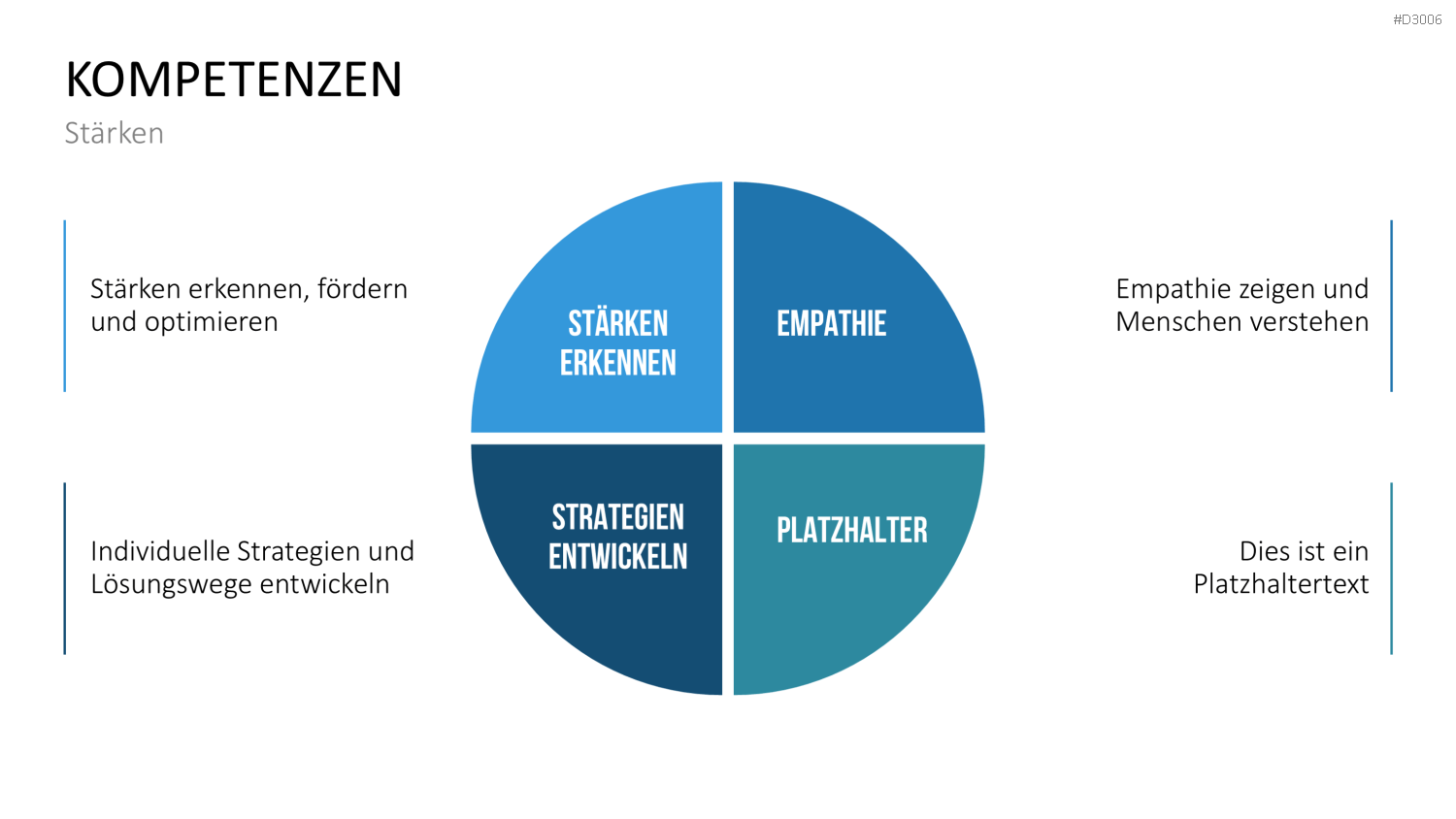 Coaching Process Toolbox PowerPoint-Vorlage