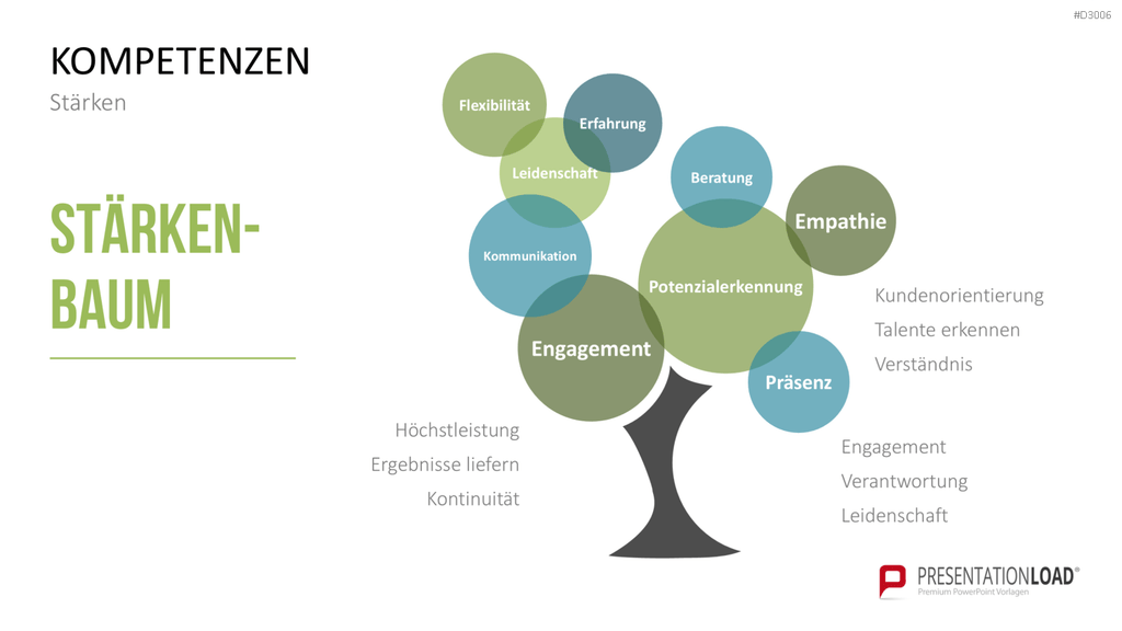 Coaching Process Toolbox PowerPoint-Vorlage